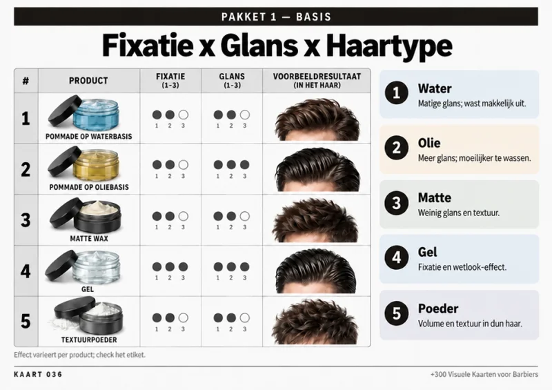 Visuele kaart 036, Hold x Glans x Haartype