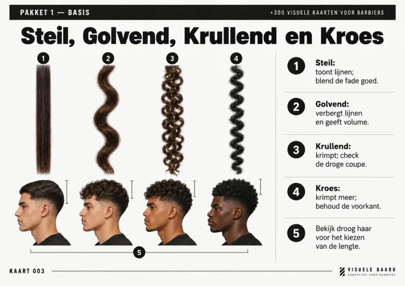Visuele kaart 003, Steil, Golvend, Krullend en Kroes