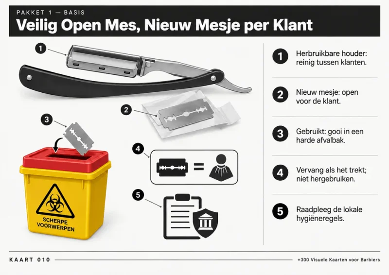 Visuele kaart 010, Veilig Mes, Nieuw Mesje Bij Elke Klant